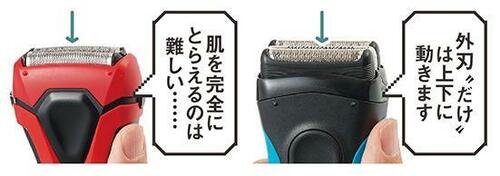 電動シェーバーの選び方1:ヘッドの性能を重視する