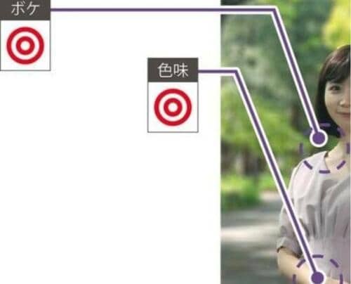 ポートレートも自動で切り替え