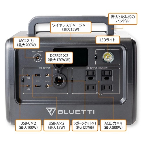 ▼本体の出力ポート ポータブル電源・ソーラーパネルセットおすすめ イメージ