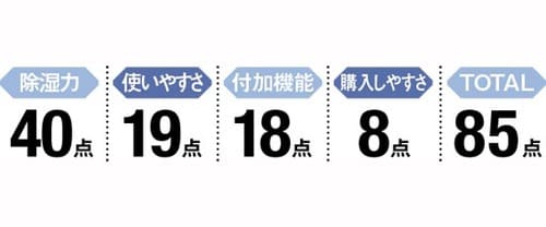 【1位】枕の湿気などに最適「ぐんぐん吸いこむ大判シート」