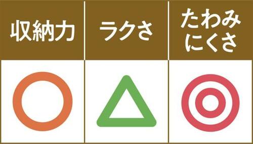 スタッキング部分がネックカインズ イメージ2