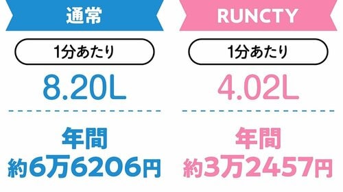 節水力 節水シャワーヘッドおすすめ イメージ