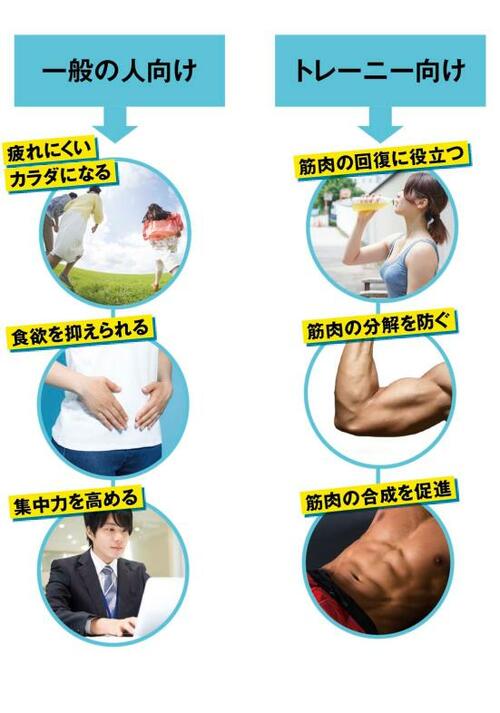 BCAAはダイエットや集中力アップにも期待できる? BCAAおすすめ イメージ