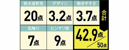 7位: エアリズムそっくりリーズナブルな価格で勝負