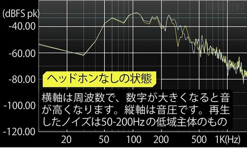 ヘッドホンなしの状態 BOSE QuietComfortおすすめ イメージ