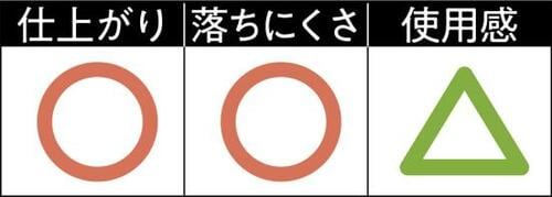 6位: 重ね塗り必須だけどややダークなトレンド色!