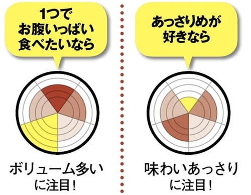 ご当地インスタントラーメン20種類を食べ比べ