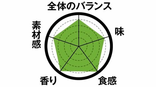 4位: 4位はメープルカステラしっとり＆もっちりでくちどけも◎ イメージ2