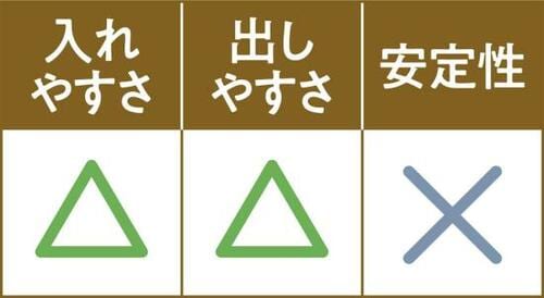 C評価: オシャレなだけに残念やや不安定だった不二貿易の円型 イメージ2