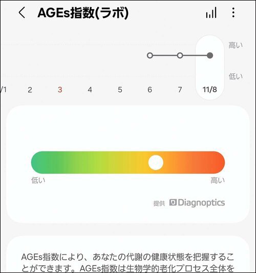体組成を毎日確認 スマートウォッチおすすめ イメージ2