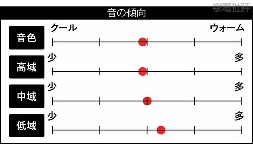 音の傾向 ワイヤレスヘッドホンおすすめ イメージ