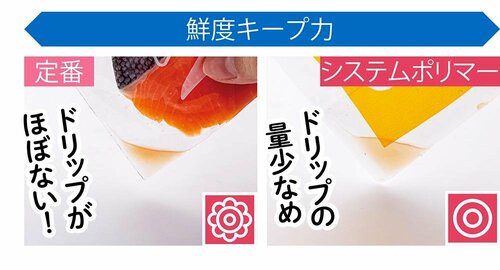 鮮度キープ力 フリーザーバッグおすすめ イメージ