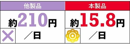 【1日のコスト】 GABAサプリおすすめ イメージ