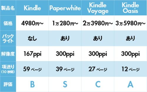 ［推しネタ③］最上位モデルの ３分の１の価格で購入できます！ イメージ2
