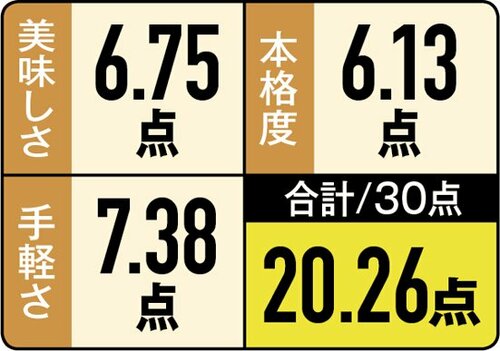 9位: 【9位:ローソン】ウズラの卵を入れたい「野菜あんかけラーメン」