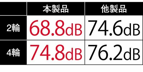 キャスターが静かに滑る MONOQLO 2025ベストバイおすすめ イメージ