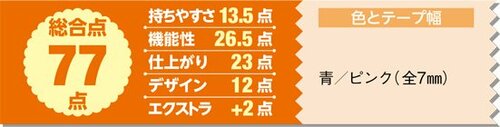 8位: 便利なノック式だけど粘着力が惜しい……