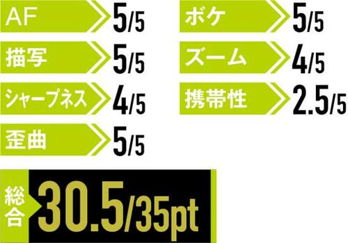 高画質で撮影の自由度も高いFE 24-105mm F4 G OSS