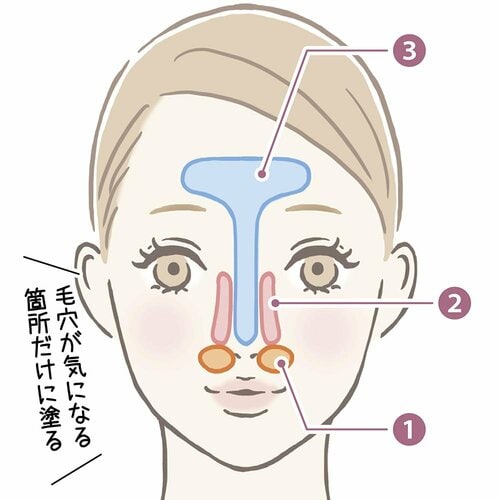 乾燥する季節の毛穴用下地は部分塗りがおすすめ イメージ