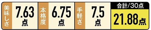 ［第1位］具材みっちり！ファミマの豚肉焼き餃子 イメージ2