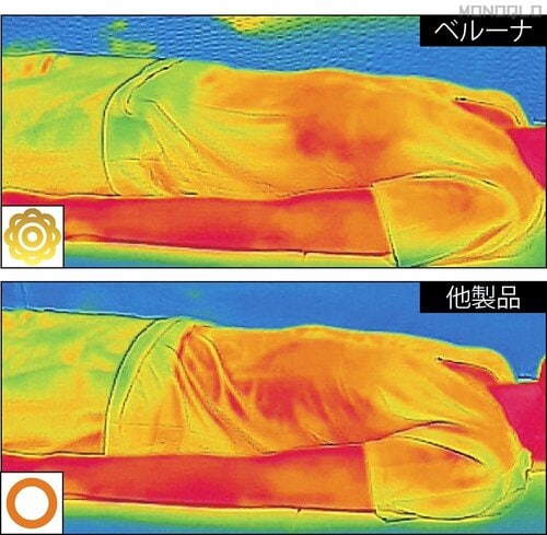 体表の温度が上がりにくい 暑さ対策グッズおすすめ イメージ