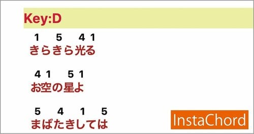 ▼「InstaChord+」の楽譜 イメージ