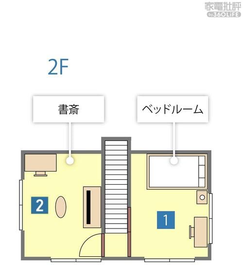【検証方法】戸建てにルーターを設置して1階と2階で速度を計測 Wi-Fiルーターおすすめ イメージ