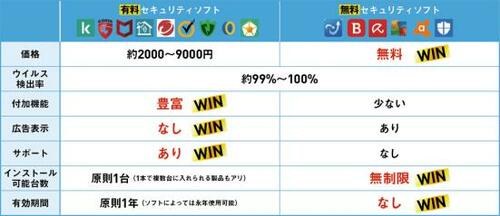 有料と無料の違いと選び方