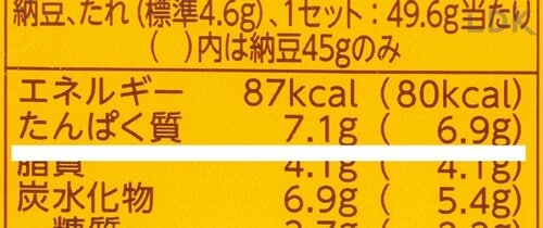 1:不足しがちなたんぱく質を手軽に 納豆おすすめ イメージ