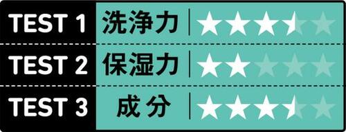 肌がややつっぱるけれど洗浄力は合格点