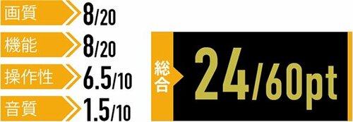 【結果】バランスが悪く完成度が低いと言わざるをえません イメージ