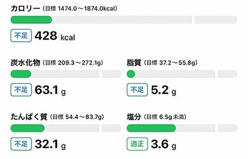 ポイント3：管理栄養士のアドバイスを受けられる 献立アプリおすすめ イメージ