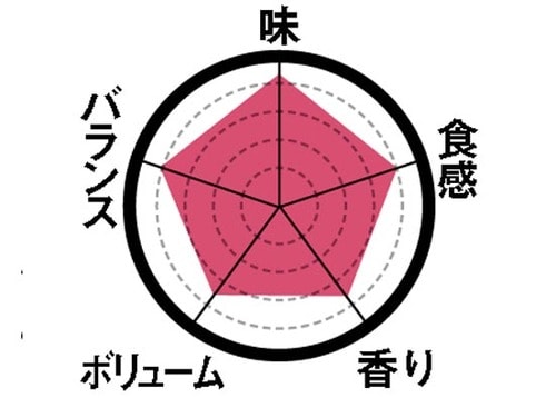 4位: [4位]空気を含んだふんわりモンブラン！ イメージ