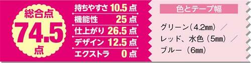 11位: 昔ながらのタイプでヨレに不安ありトンボ鉛筆 MONO YS