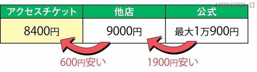 同じディズニーのチケット(※)が他店よりも結構安く買えました ディズニーシーおすすめ イメージ