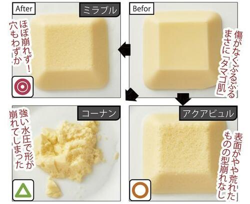 検証方法