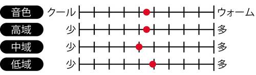 Pro 3のほうがシャープな音質 家電批評ベストバイオブザイヤーおすすめ イメージ2