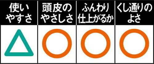 4位: ナイロンのマペペは柔らかくてしなるピンが〇