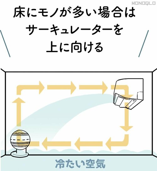 床にモノが多い場合はサーキュレーターを上に向ける エアコンおすすめ イメージ