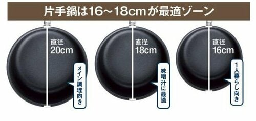 使いやすい片手鍋の選び方は2つのポイントでチェック!