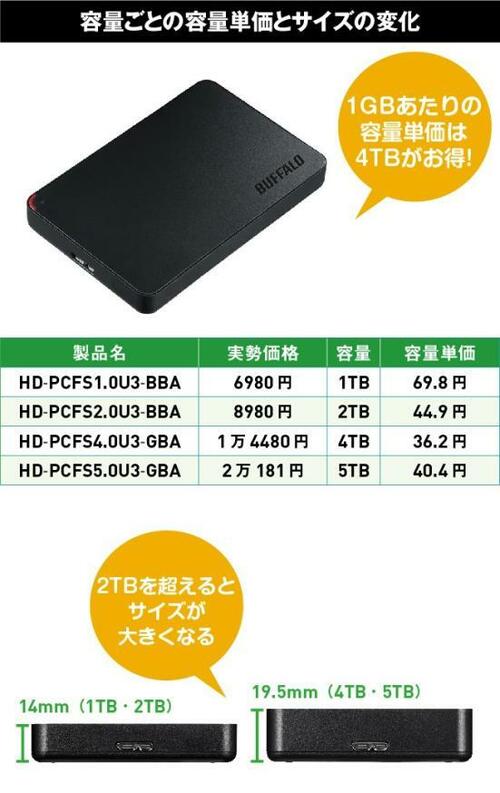 容量と価格とサイズの関係