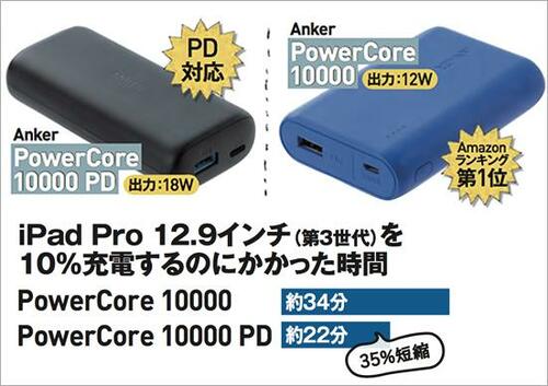 「いざという時にすぐ使える」がPD対応モデルを買う理由 イメージ