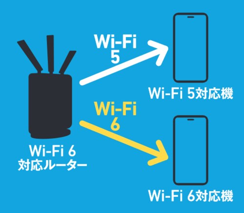 古い端末でも一応使えます