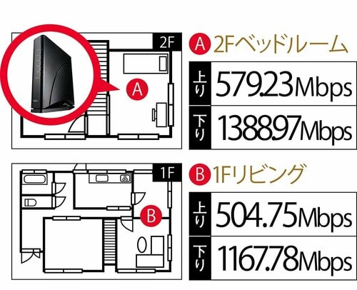 家中どこでも高速通信を実現 MONOQLO 2025ベストバイおすすめ イメージ