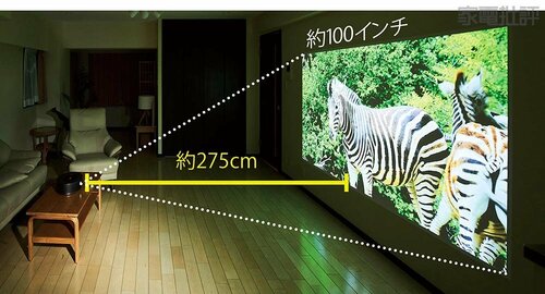 選び方4:【設置距離】大きく映すには投影面との距離がある程度必要になります 4Kプロジェクターおすすめ イメージ