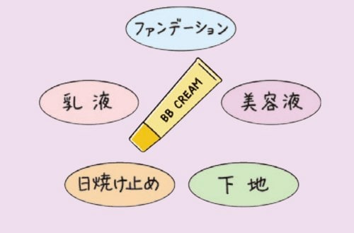 時短・節約・高保湿! そんなBBクリームってある? BBクリームのおすすめおすすめ イメージ