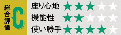 心もとない座り心地がパンチ不足でした