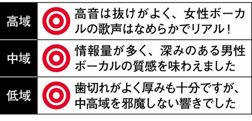 高域から低域まで全音域が高音質! MONOQLO 2025ベストバイおすすめ イメージ