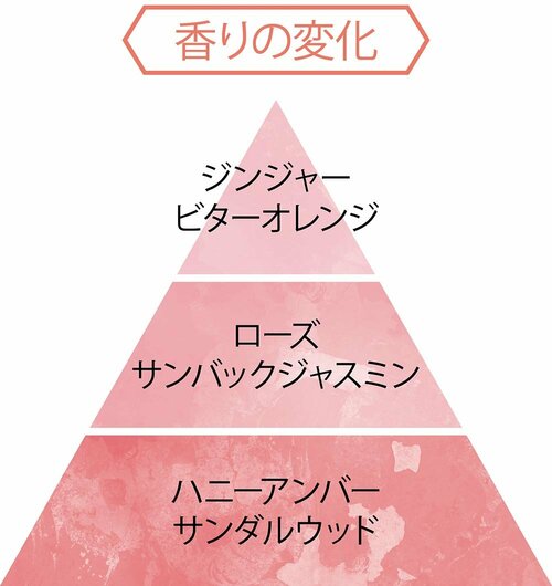 ジミー チュウ「イリシット」 香水おすすめ イメージ