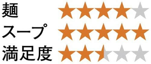 【2位】徹底してオフするなら 寒天麺「おどろき麺ゼロ 」 イメージ